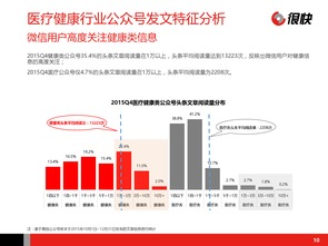 互聯網醫(yī)療 數據驅動下的健康服務新范式