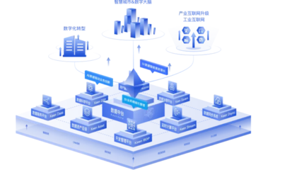 數據中臺 互聯網數據服務的核心引擎