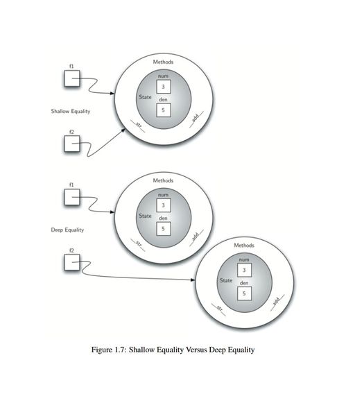 互聯網面試必讀 用算法和數據結構解決實際問題