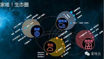 首屆家居互聯(lián)網(wǎng)大數(shù)據(jù)年會 引領(lǐng)行業(yè)變革與數(shù)據(jù)服務(wù)新生態(tài)