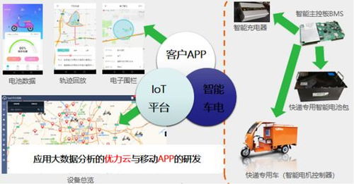 借力樹根互聯(lián)工業(yè)互聯(lián)網(wǎng)平臺，優(yōu)力電驅(qū)動如何實(shí)現(xiàn)數(shù)據(jù)賦能扭虧為盈