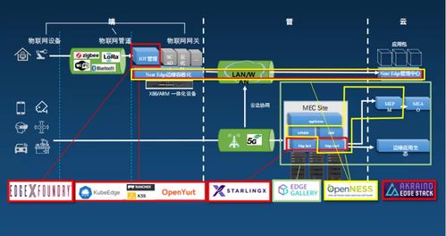 KubeEdge在國家工業(yè)互聯(lián)網(wǎng)大數(shù)據(jù)中心的架構(gòu)設(shè)計(jì)與應(yīng)用 驅(qū)動互聯(lián)網(wǎng)數(shù)據(jù)服務(wù)新范式